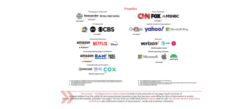 Monopoly, Duopoly, and Triopoly