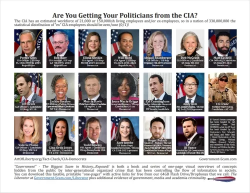 CIA Democrats (and Republicans!)