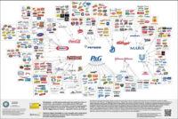 Consumer Goods Monopoly Consolidation – The Drug Dealers and the Company Store
