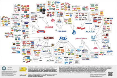 Consumer Goods Monopoly Consolidation – The Drug Dealers and the Company Store