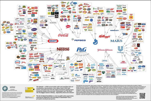 Consumer Goods Monopoly Consolidation – The Drug Dealers and the Company Store