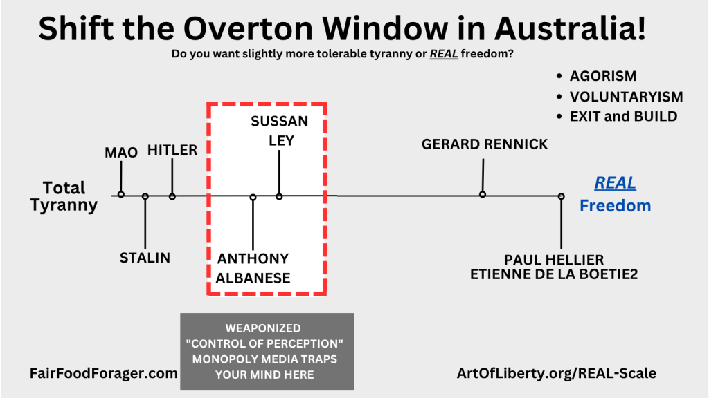 Shift The Overton Window Australian