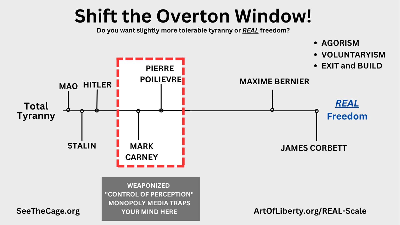 Shift_The_Overton_Window-Canadian_Politics