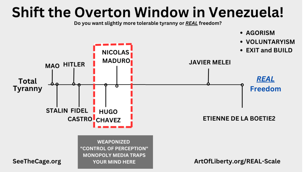 Shift The Overton Window Venezuelan