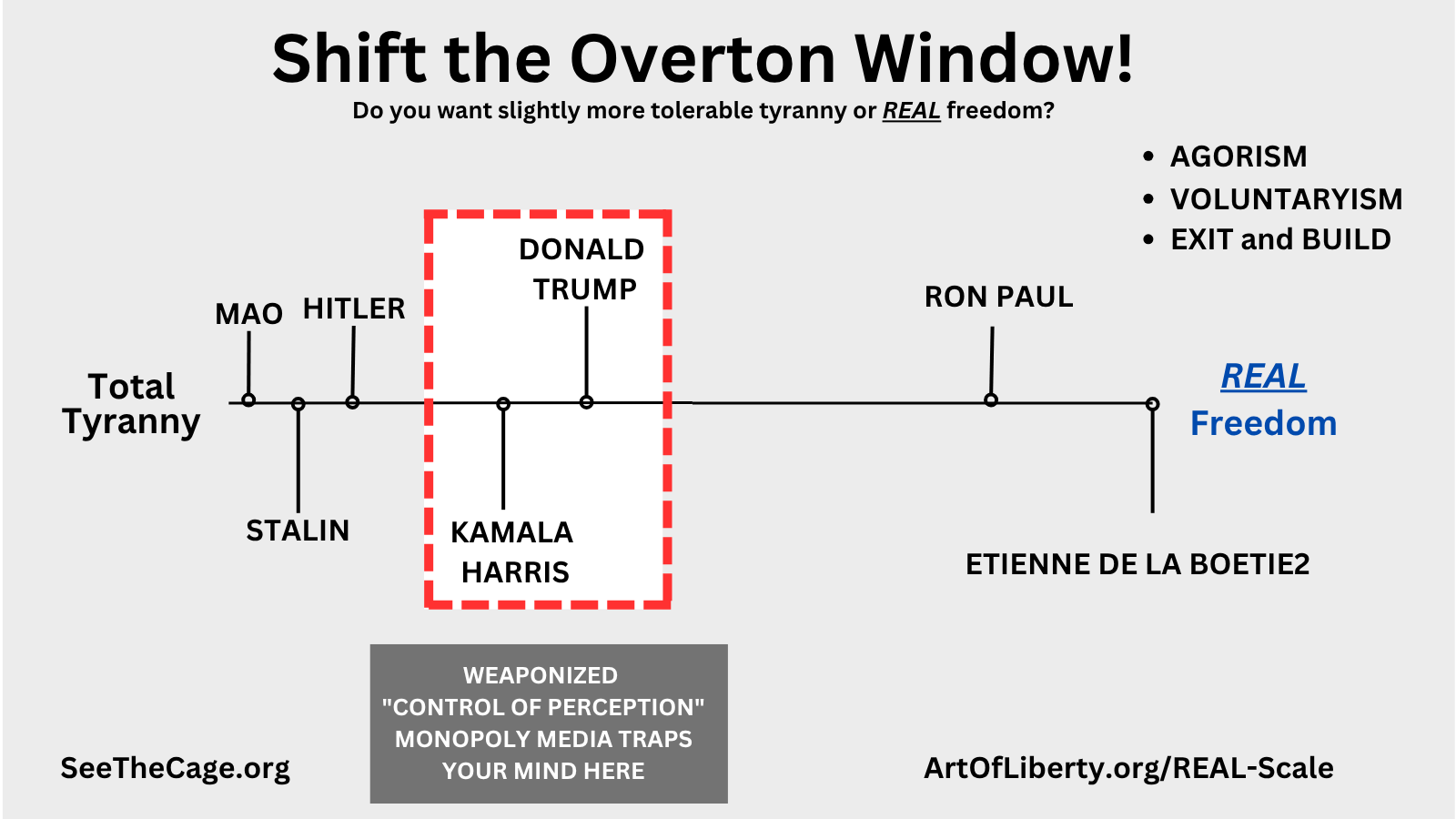 Shift_the_Overton_Window-US-Political_Spectrum