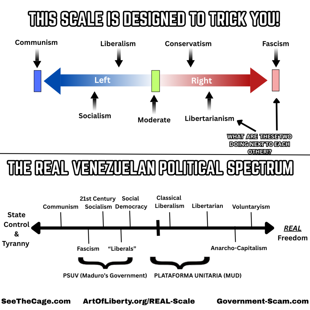 Real Political Spectrum Venezuelan