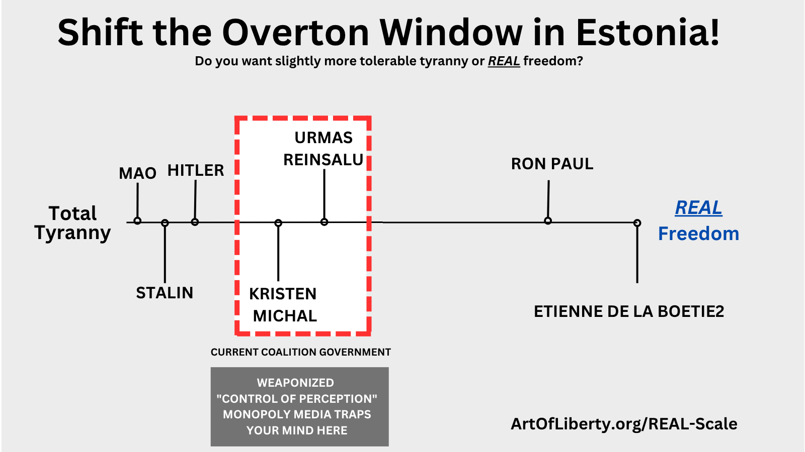 Estonian Politics (English)