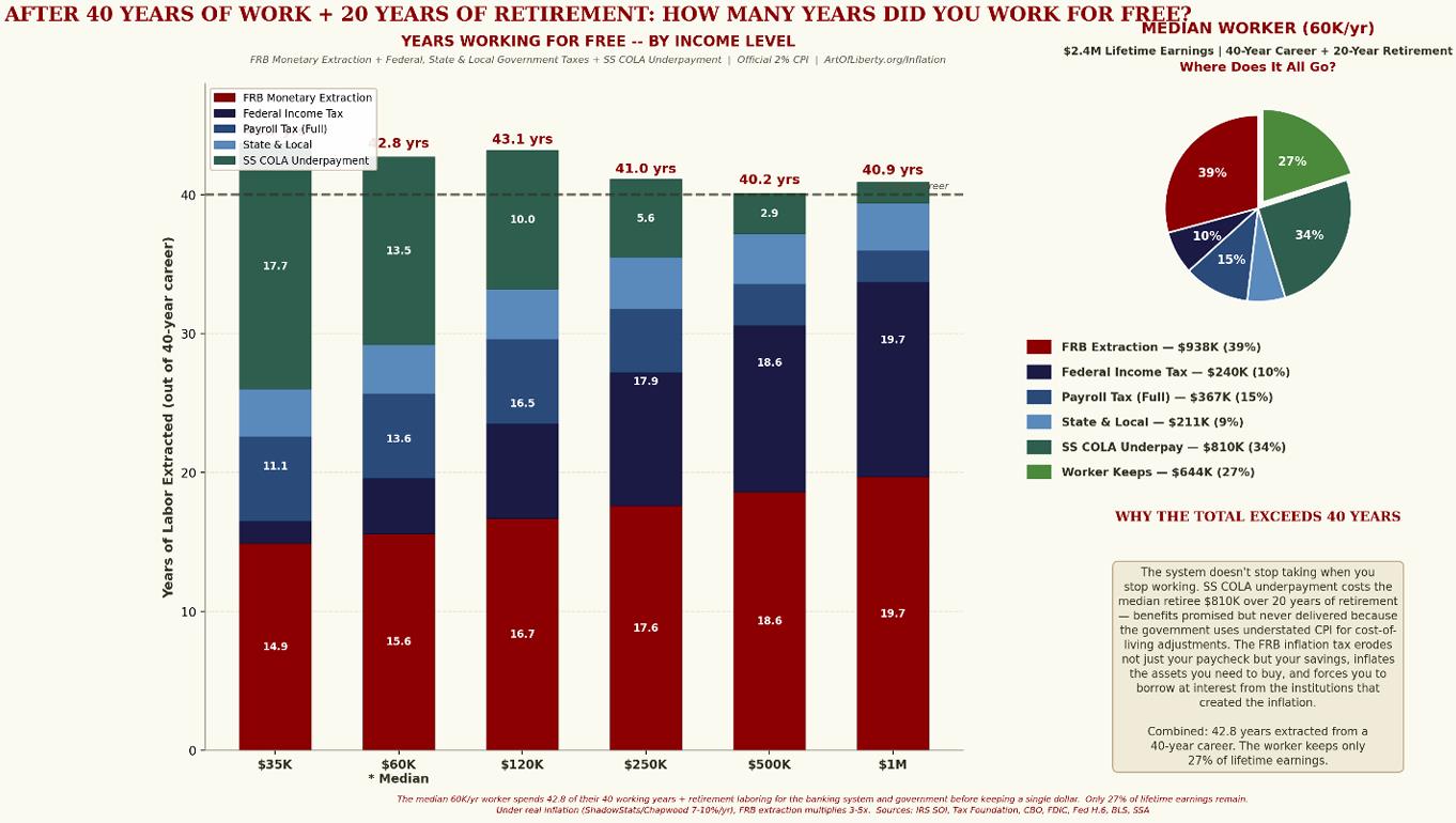 20 years of retirement