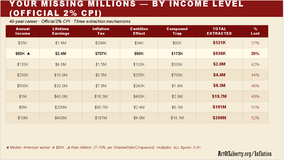 Greatest Theft History Missing millions neutral
