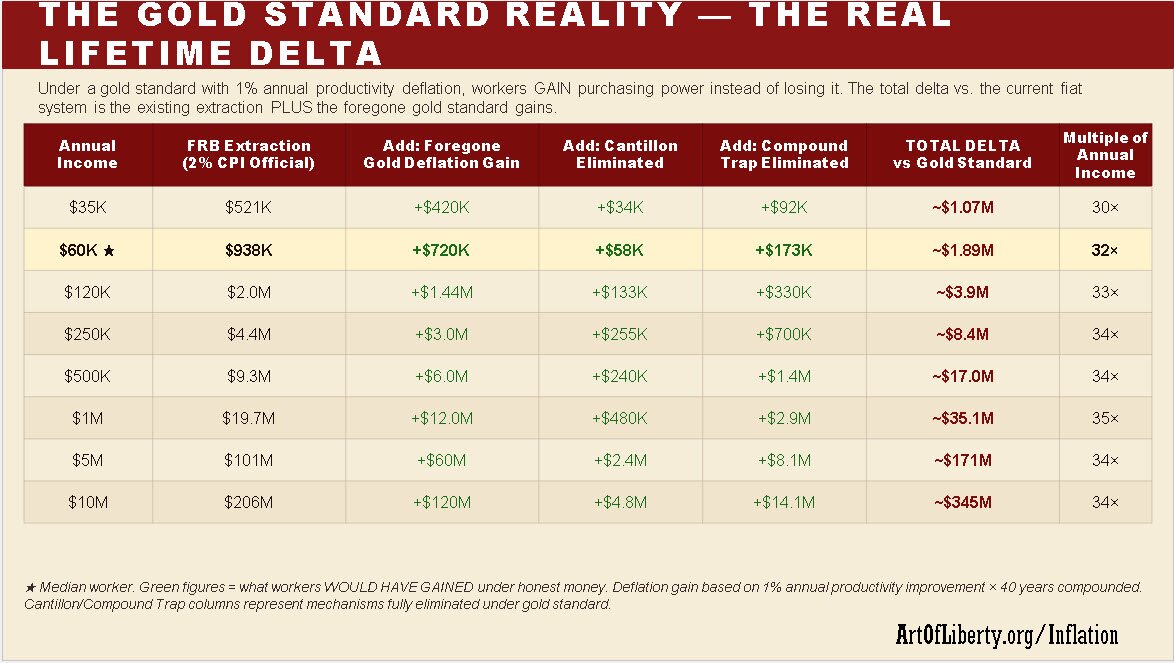 Greatest theft history missing millions gold standard