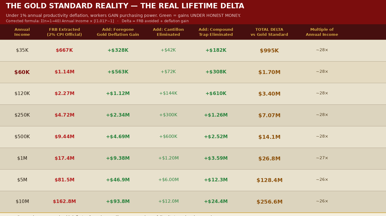 Greatest Theft History Missing millions gold standard (1)