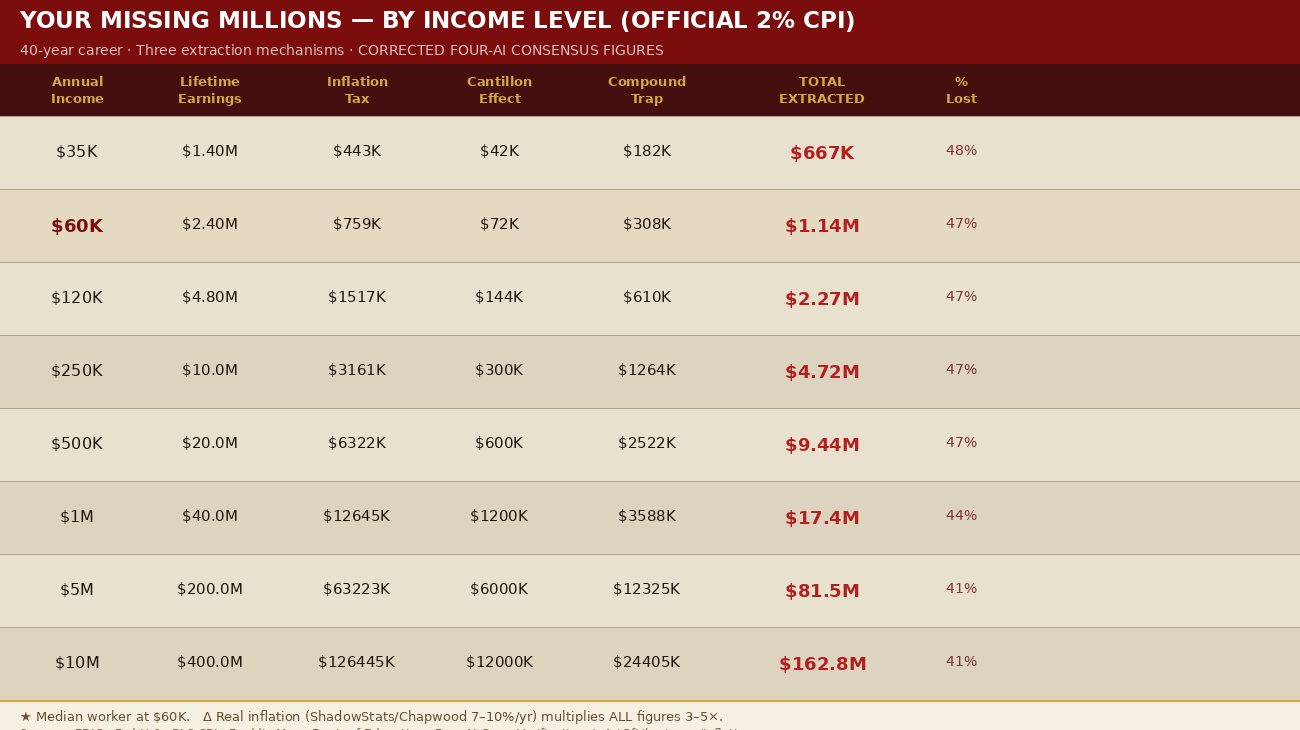 Greatest Theft History Missing millions neutral (1)