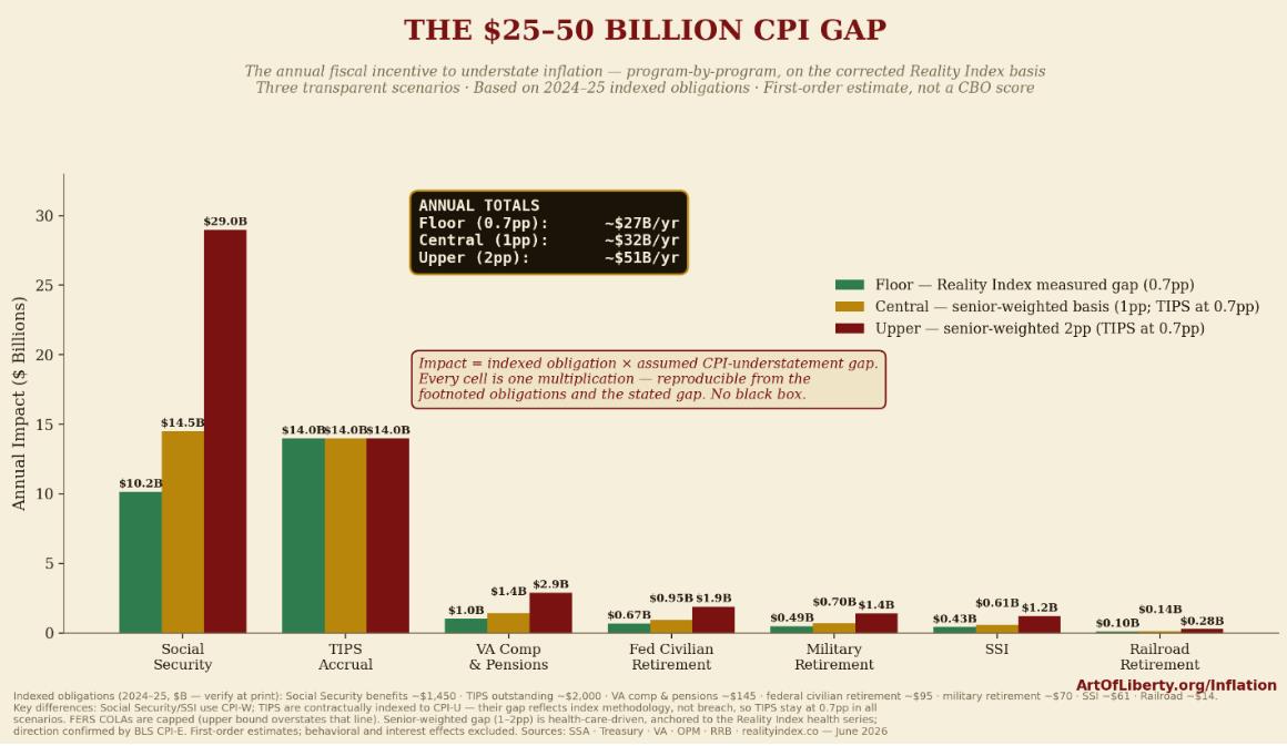 CPI Gap