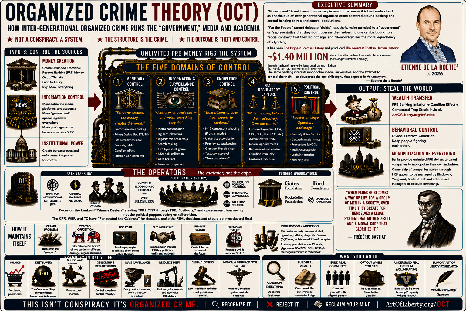 Organized Crime Theory Overview