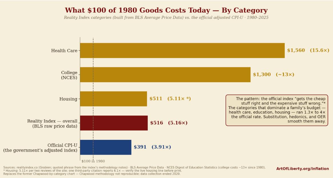 Good cost