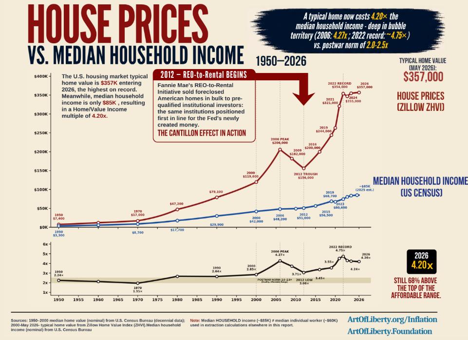 House prices