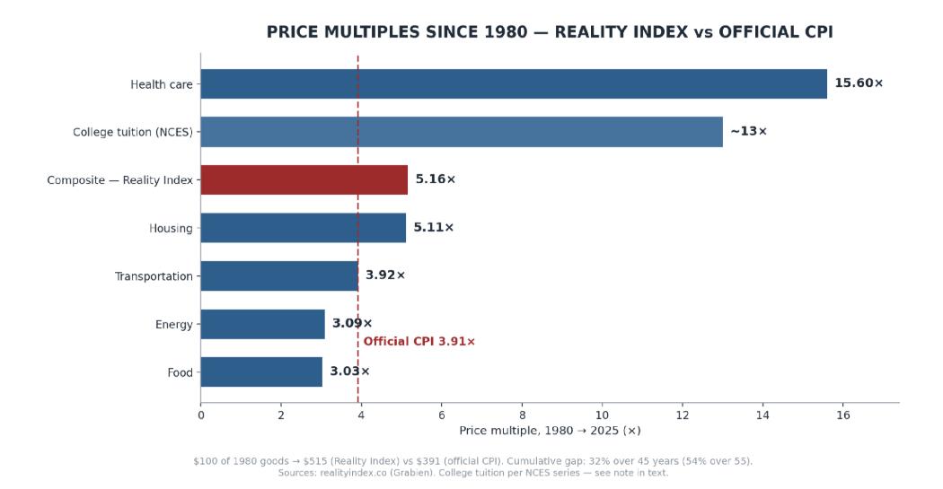 Reality index
