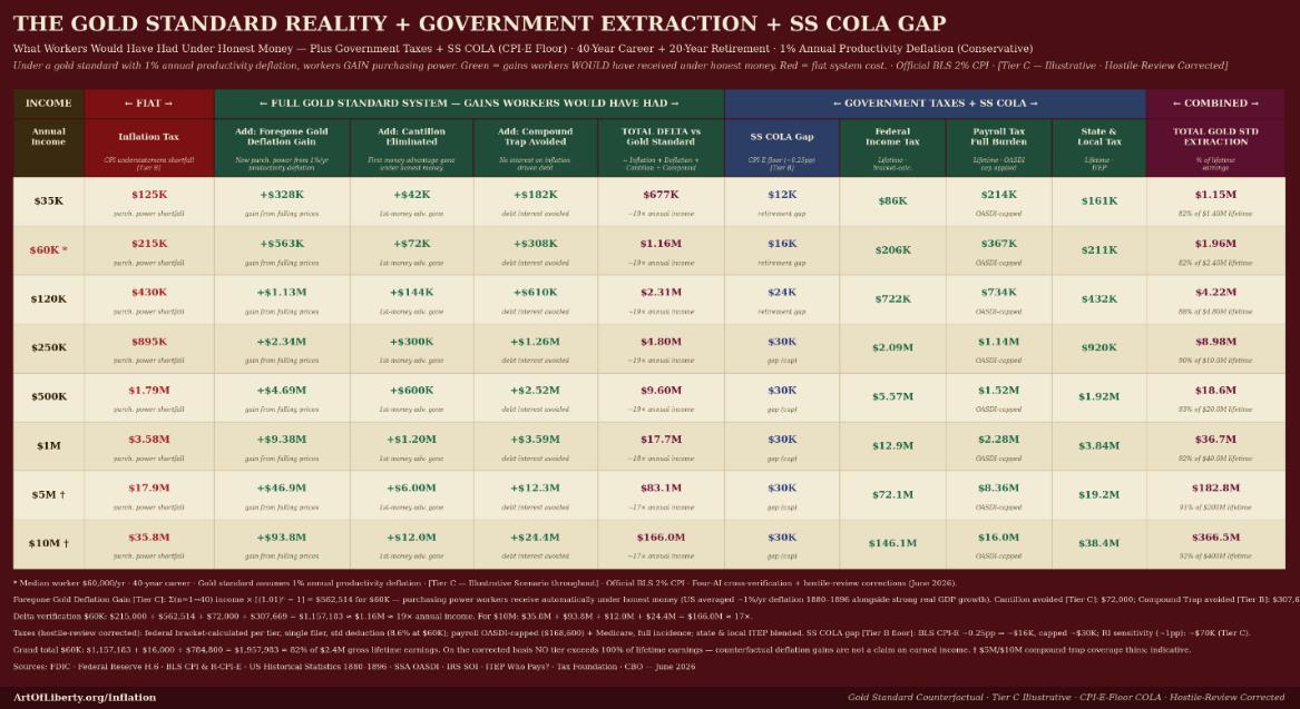 Ss cola gap