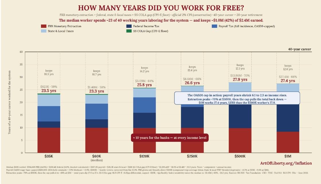 Work for free