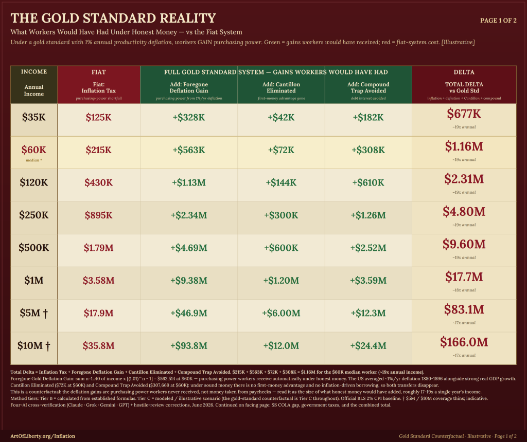 Greatest Theft Spread GoldStandard Page1 Gains