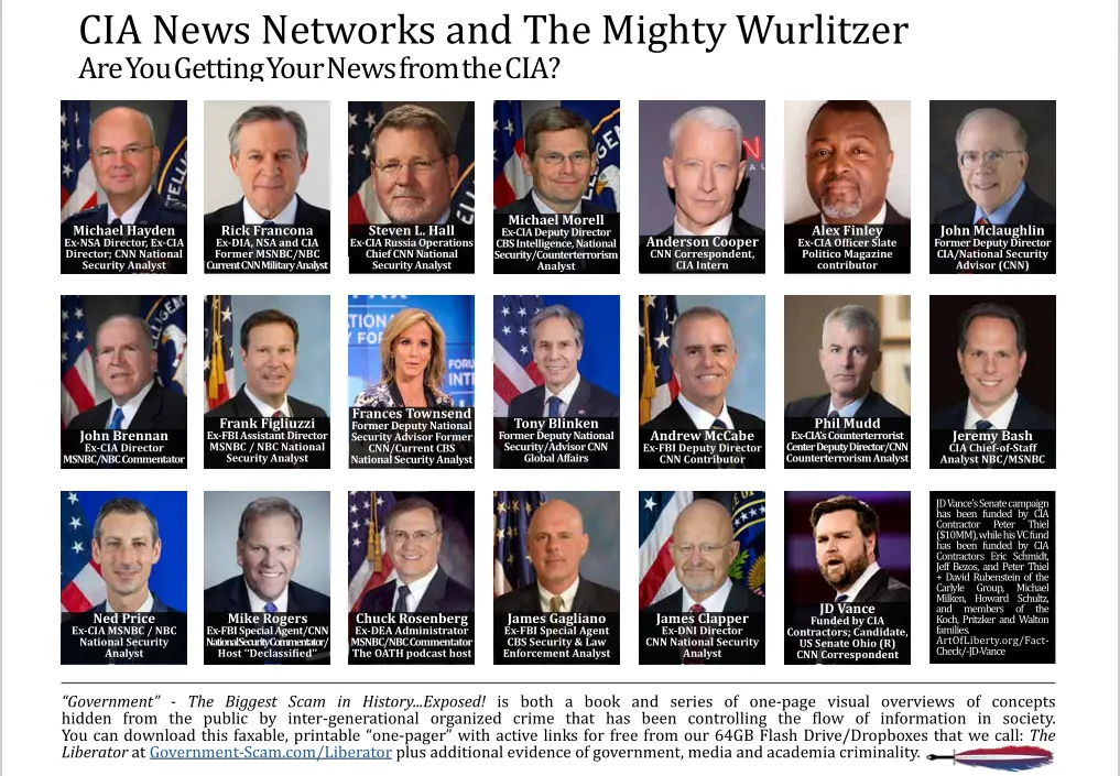 Chart demonstrating the influence of the CIA news network over media outlets like CNN.