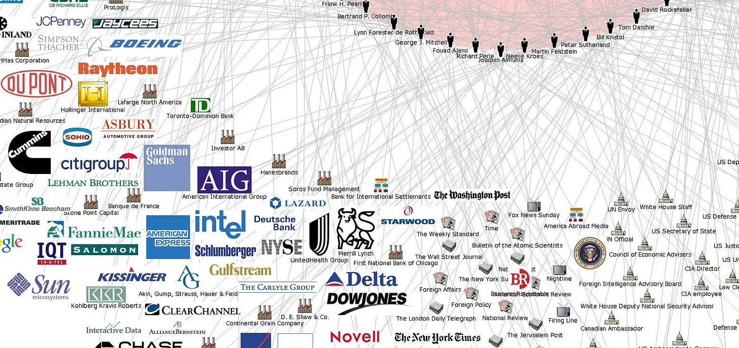 Complex network chart demonstrating interlocking directorates between major corporations, media companies, and government officials.