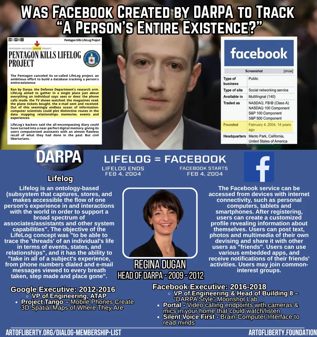 Infographic explaining the connection between Facebook Lifelog, Regina Dugan, and Google tracking.
