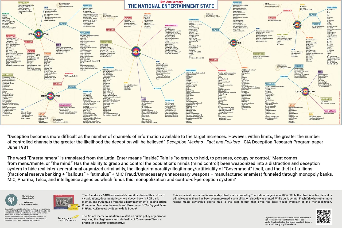 Infographic chart titled The National Entertainment State illustrating the ownership network of major media corporations alongside text explaining corporate monopolies and a CIA deception research quote.
