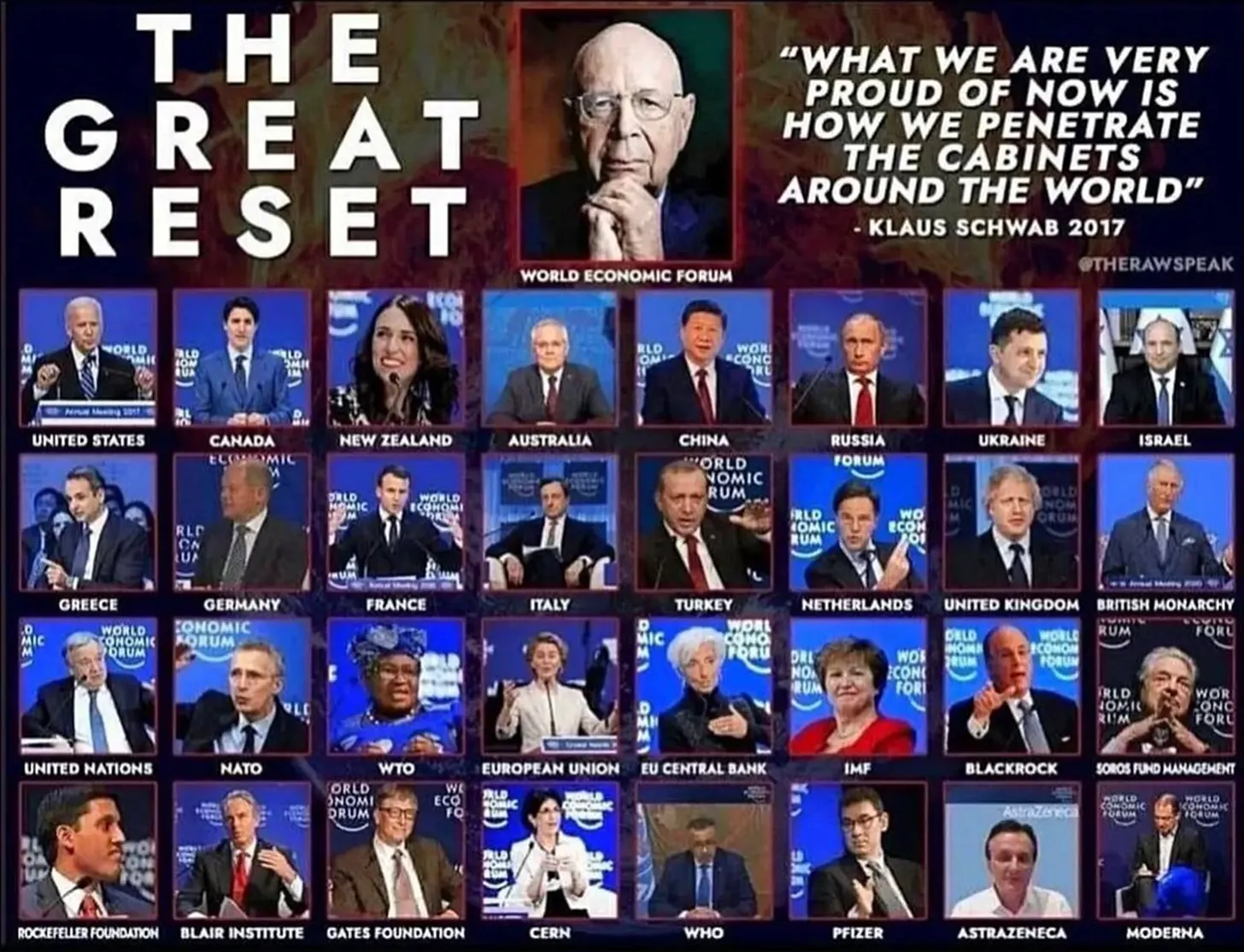 Visualization of WEF global leaders and Klaus Schwab's strategy to penetrate government cabinets.