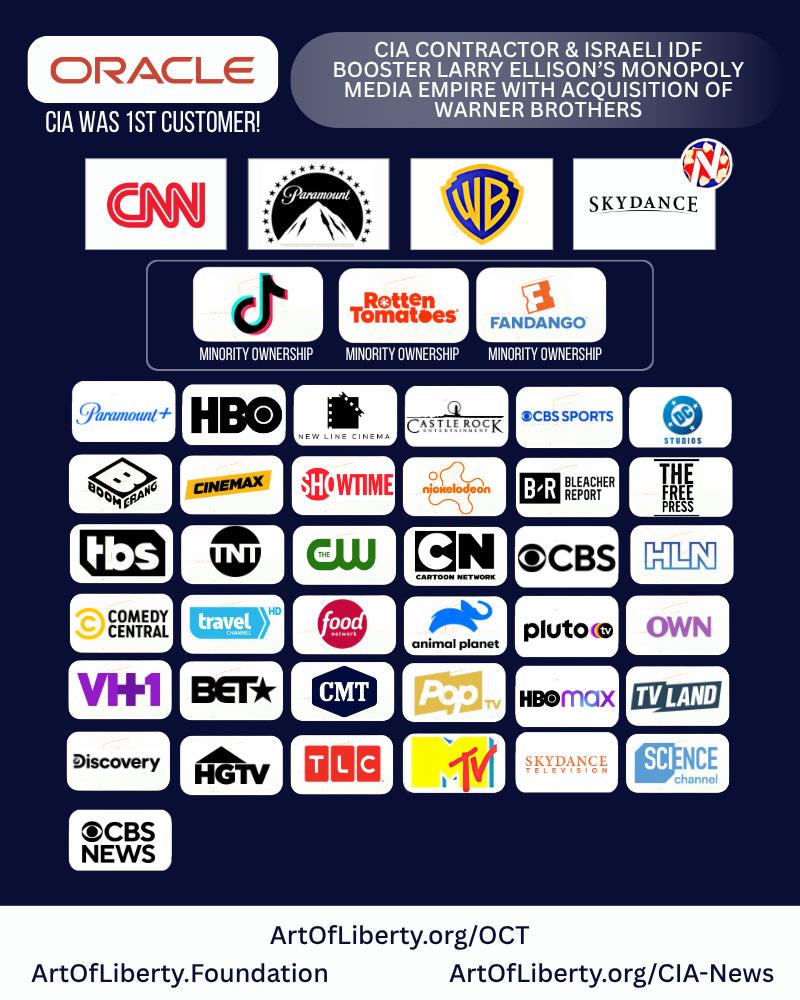 Oracle CIA contractor Larry Ellison monopoly media empire chart including CNN, Warner Brothers, Paramount, HBO and more