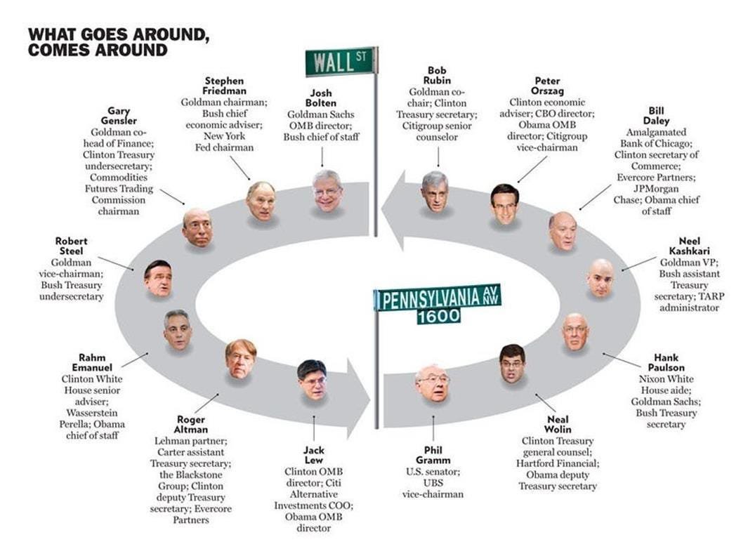 What goes around comes around: the Wall Street–Washington revolving door
