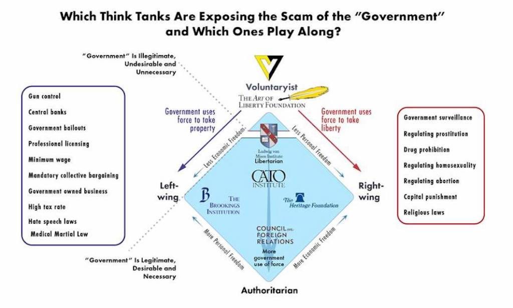 The Art of Liberty Foundation