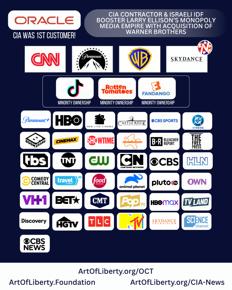 Infographic on Larry Ellison, Oracle, and Warner Brothers media monopoly connections by The Art of Liberty Foundation