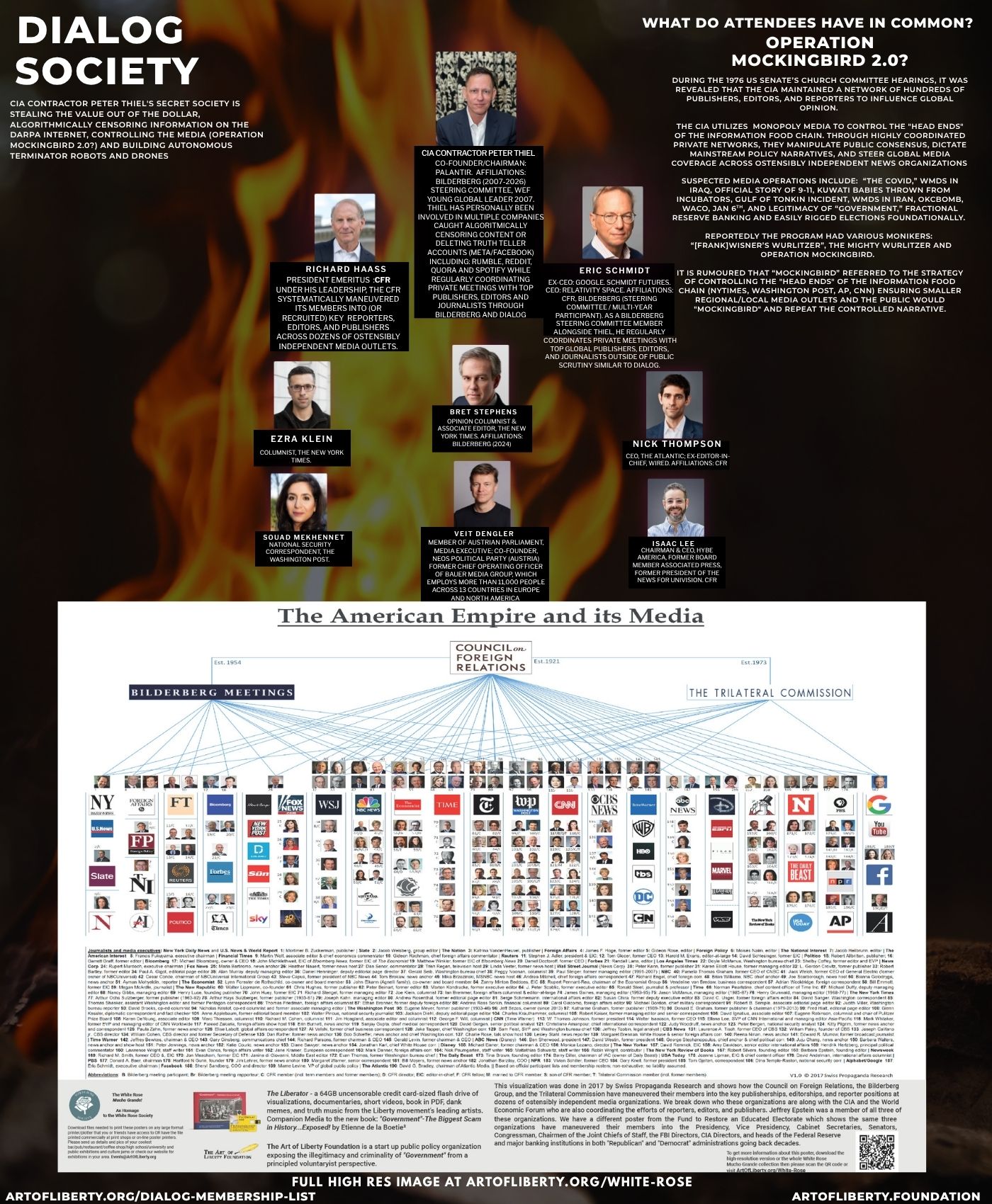 Infographic showing Dialog Society participants and tech executives involved in algorithmic content regulation and perception control